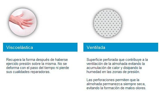 http://i346.photobucket.com/albums/p430/jonsycastro/almohada%20ventilada%2070x40%203_zpsjsdmfcua.jpg