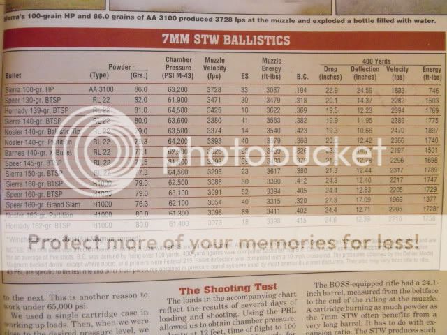 7mm Stw Ballistics Chart